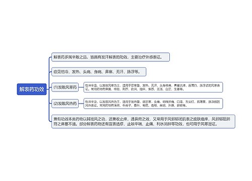 解表药功效知识点