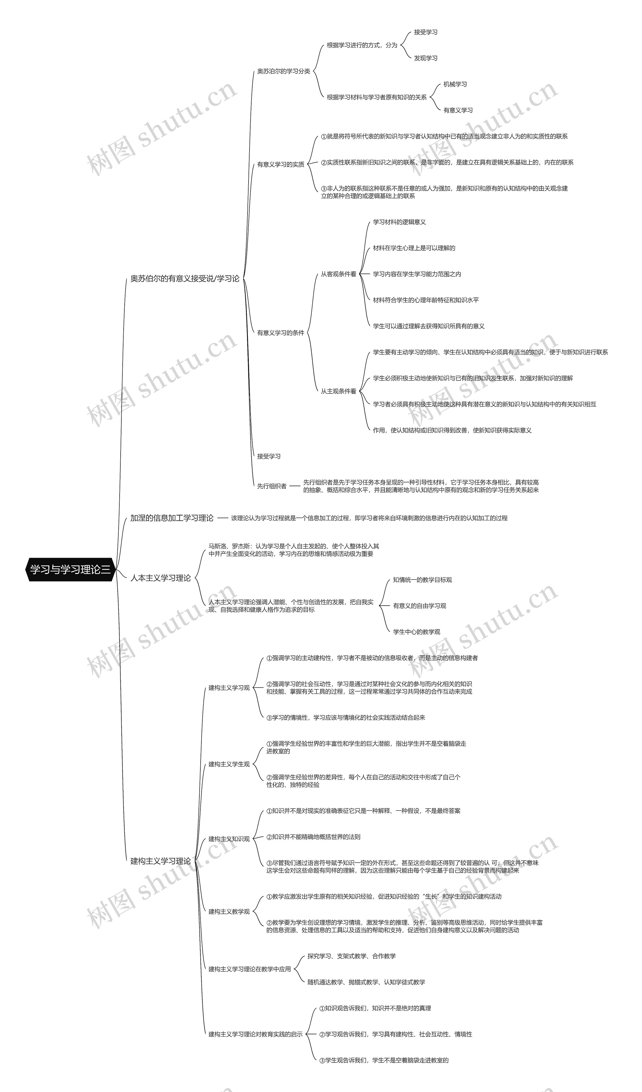 学习与学习理论三思维导图