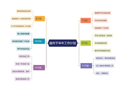 超市下半年工作计划思维导图