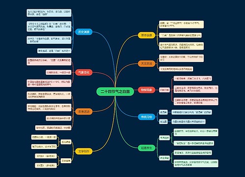 二十四节气思维导图专辑-4