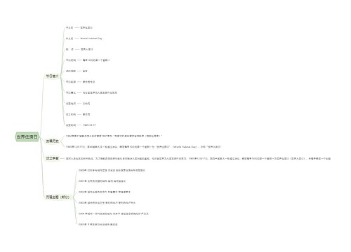 世界住房日思维导图