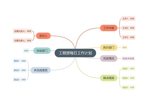 工程部每日工作计划