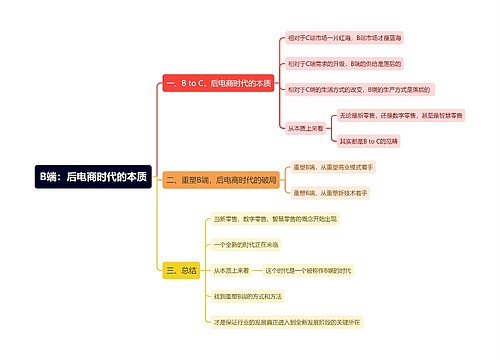 B端：后电商时代的本质