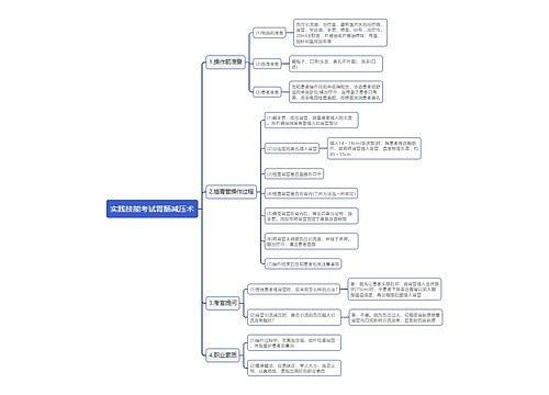 实践技能考试胃肠减压术思维导图