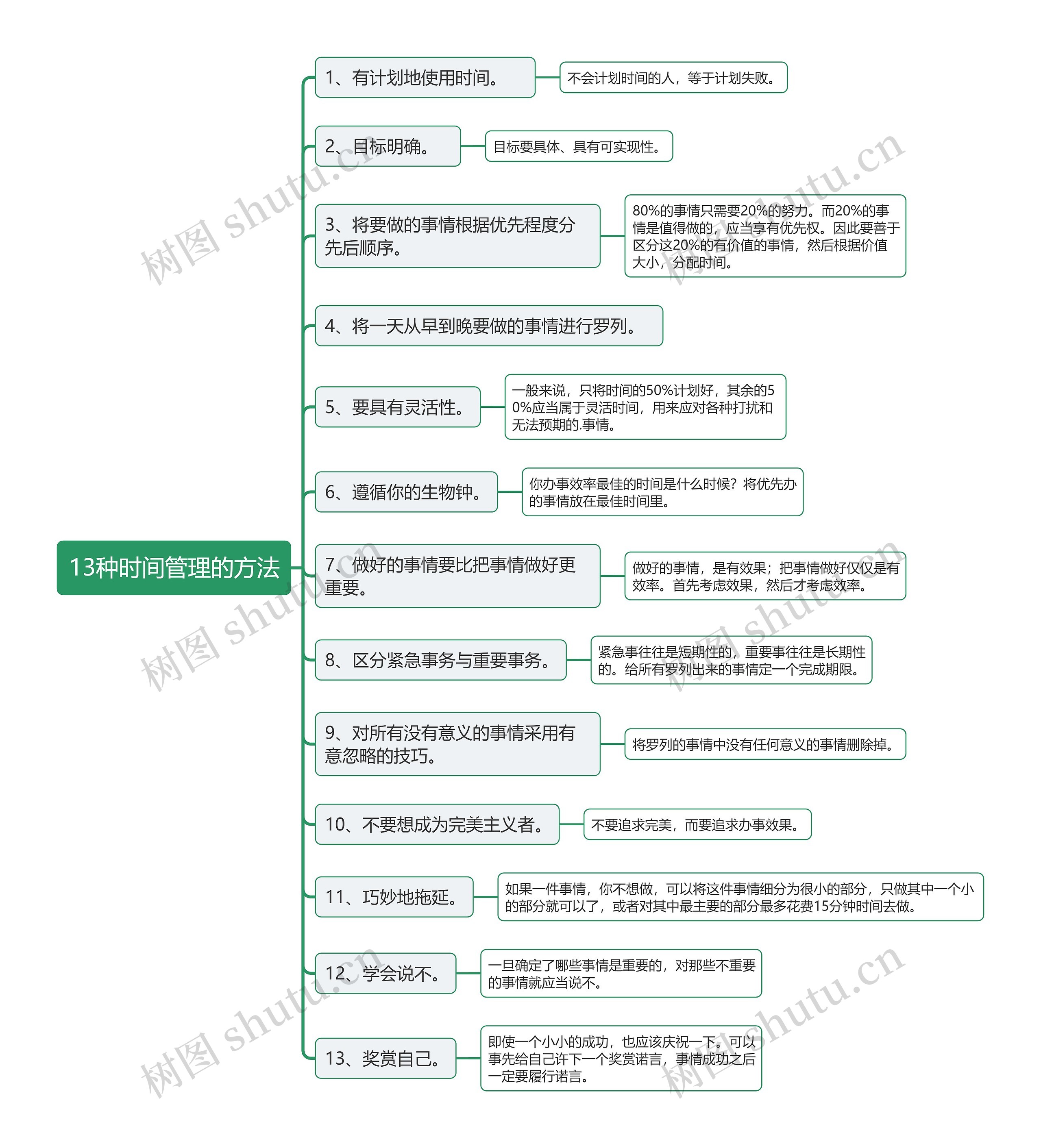 13种时间管理的方法思维导图