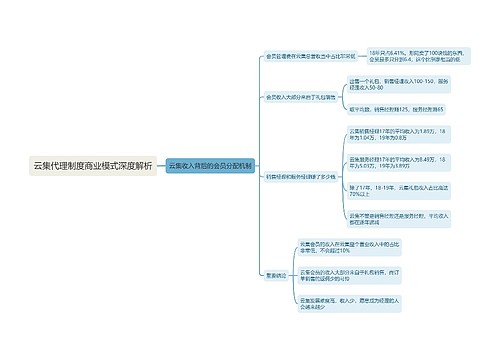 云集代理制度商业模式深度解析