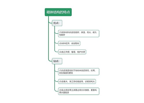 砌体结构的特点