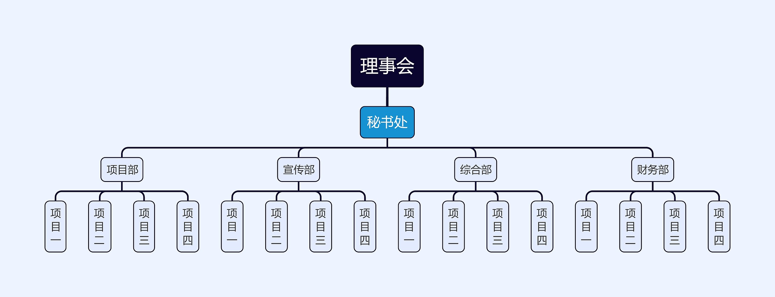 组织结构图
