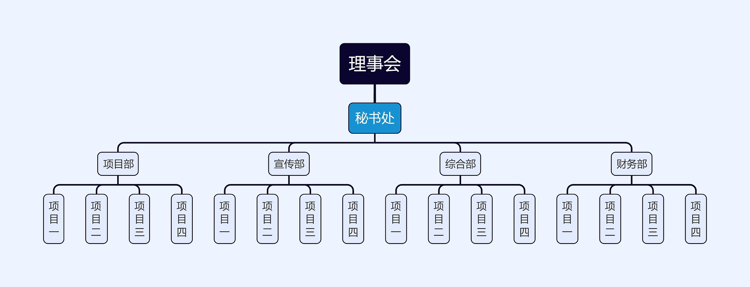 组织结构图思维导图