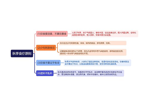 秋季食疗原则