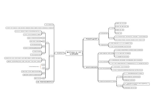 高中历史选修二第一单元第2课思维导图