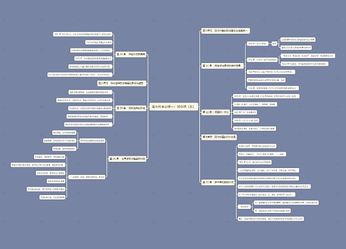 高中历史必修一：知识点（五）思维导图