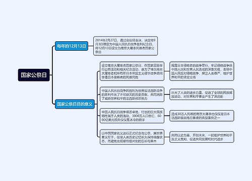 国家公祭日思维导图