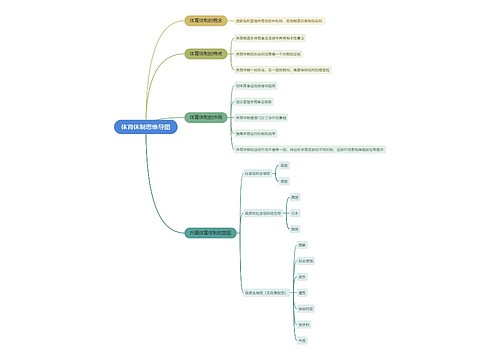 体育体制思维导图