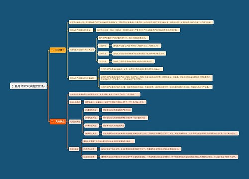 公基考点宏观调控的目标思维导图