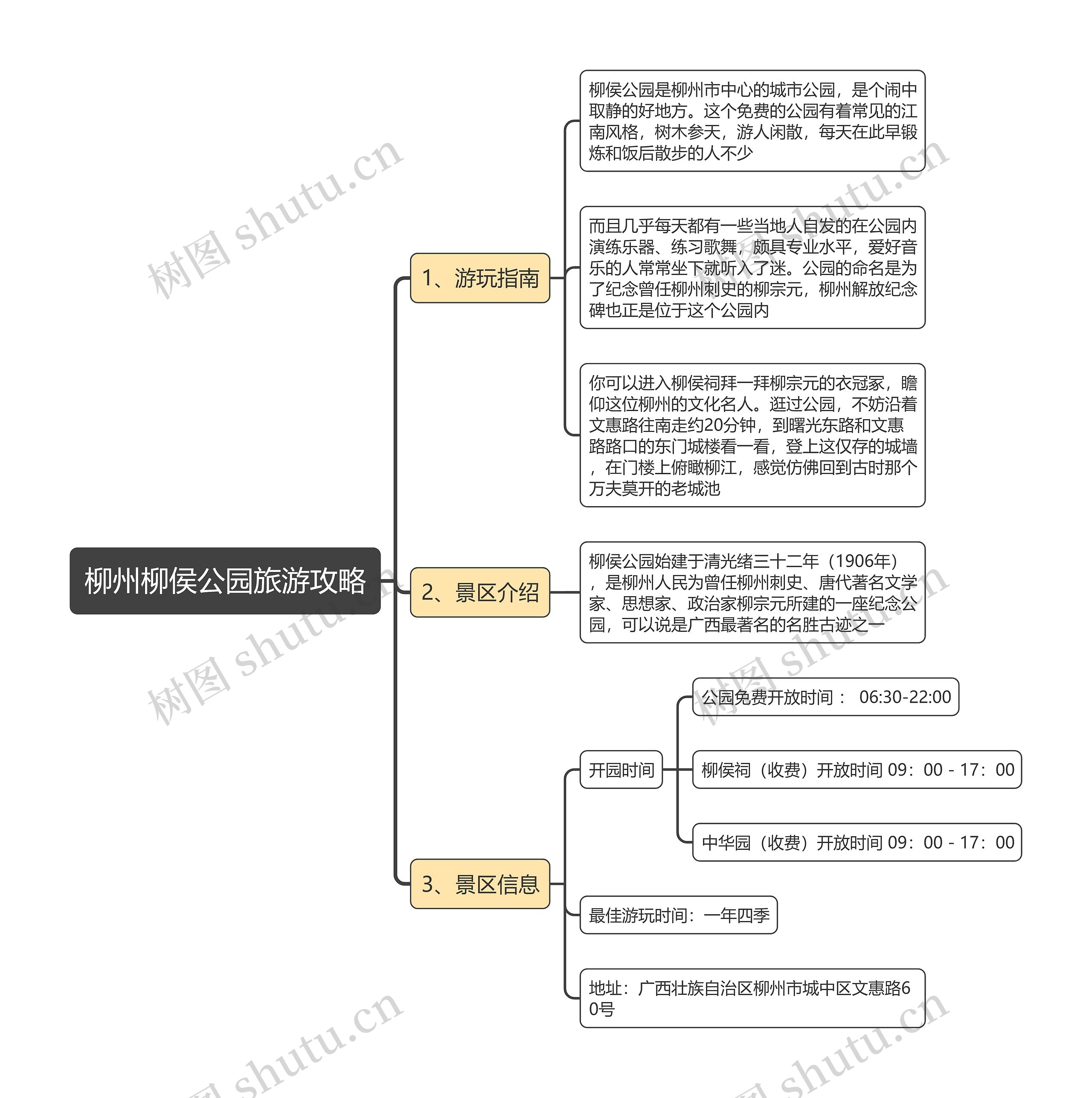 柳州柳侯公园旅游攻略思维导图