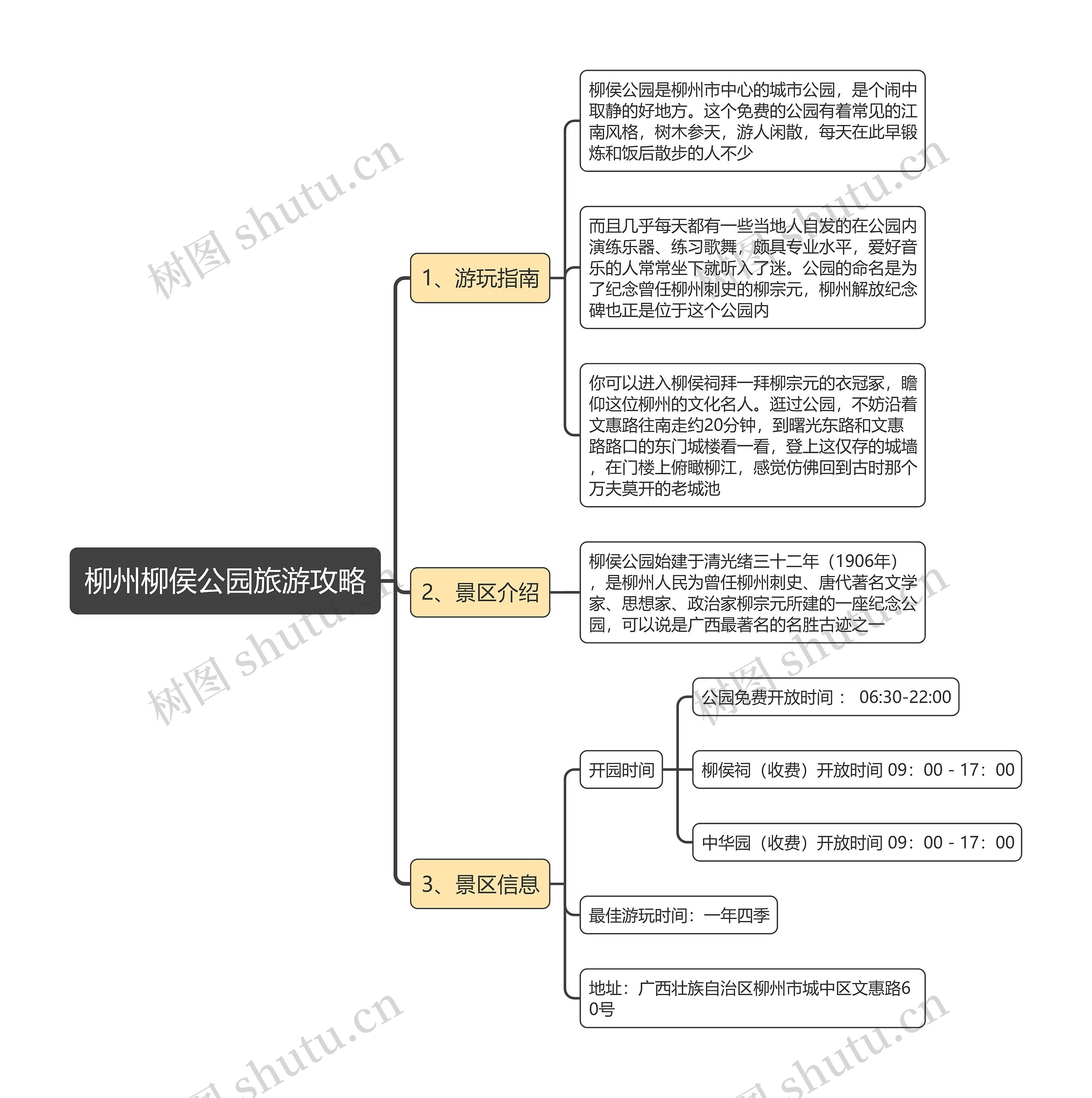 柳州柳侯公园旅游攻略思维导图高清图 柳州柳侯公园旅游攻略思维导图