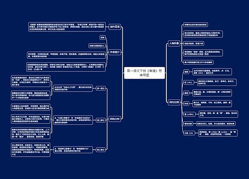 高一语文下册《离骚》思维导图