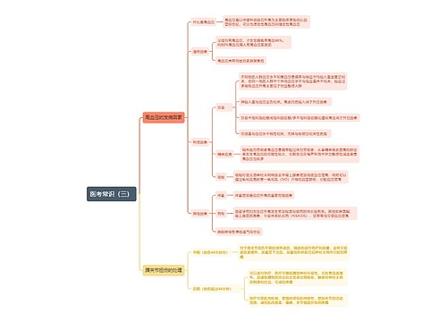 医考常识（三）思维导图