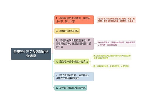 健康养生产后类风湿的饮食调理思维导图