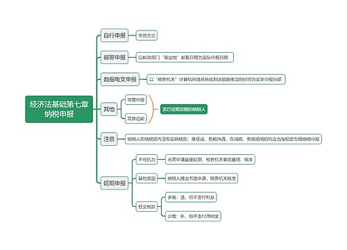 经济法基础第七章纳税申报思维导图