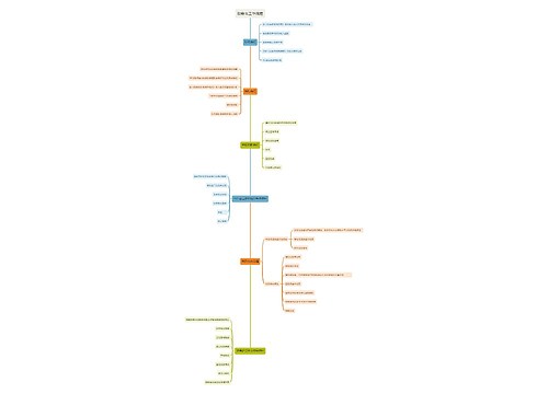 税务岗工作流程思维导图思维导图