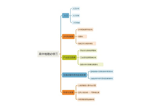 高中地理必修二思维导图