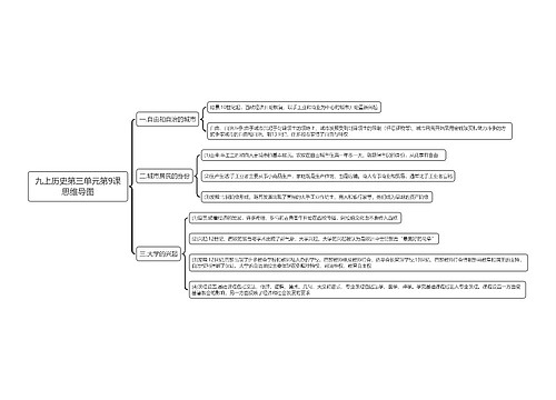 九上历史第三单元第9课思维导图
