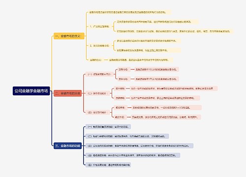 公司金融学金融市场