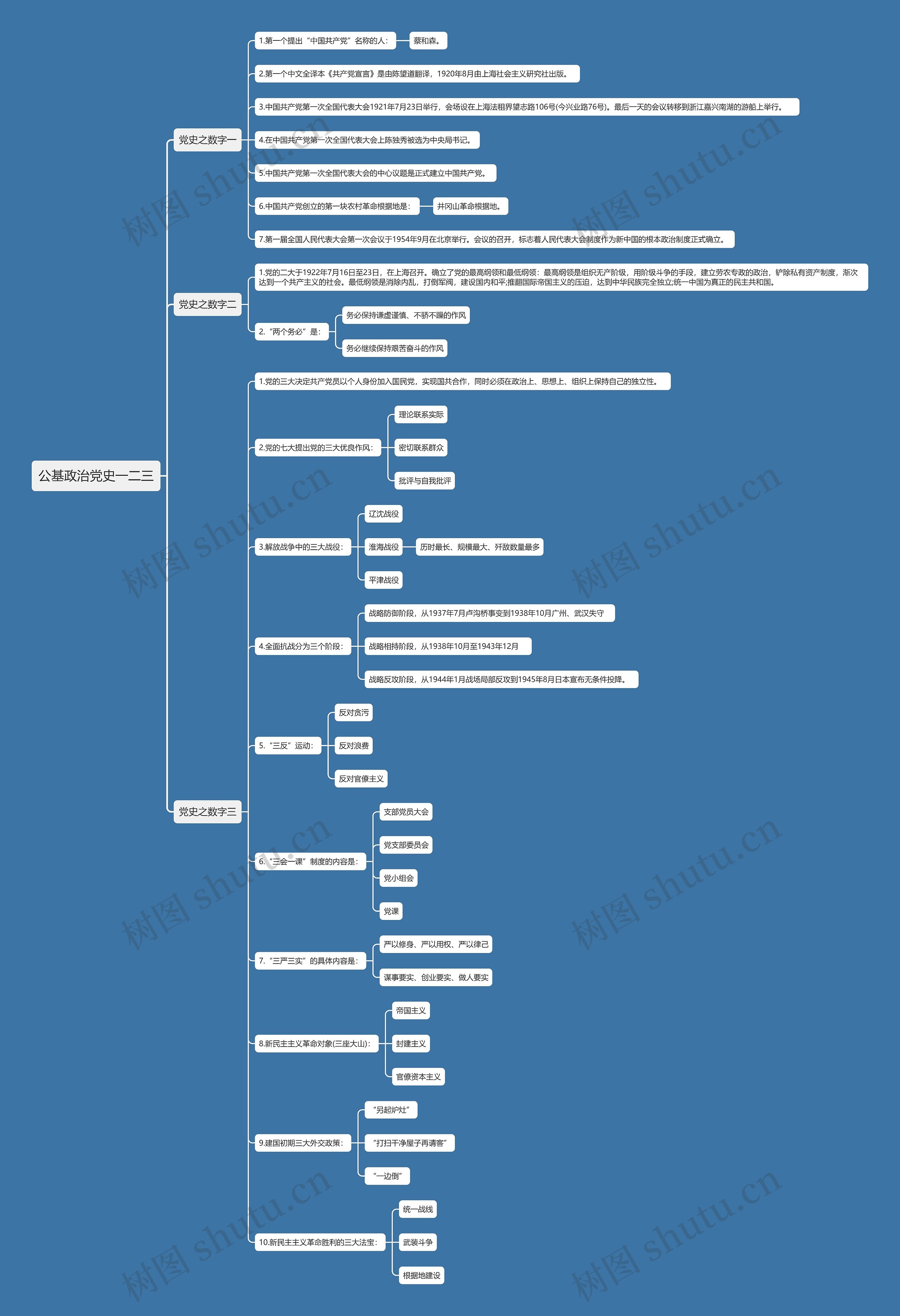 公基政治党史一二三思维导图