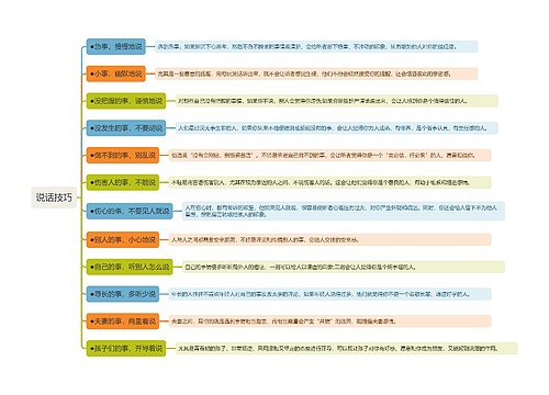 说话技巧思维导图