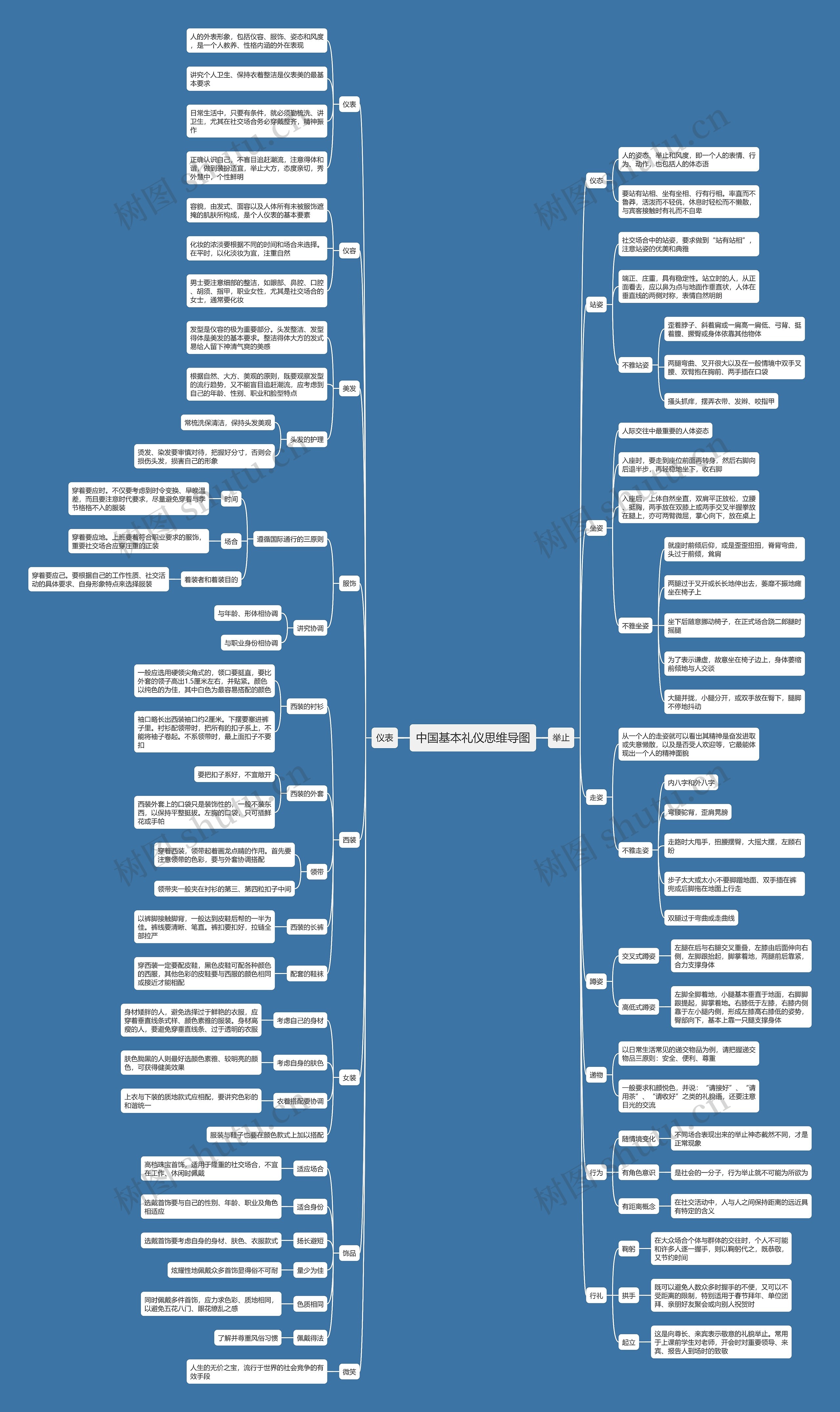 中国基本礼仪思维导图高清图 中国基本礼仪思维导图
