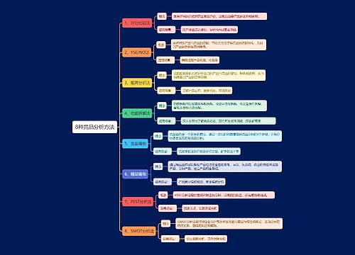 8种竞品分析方法思维导图