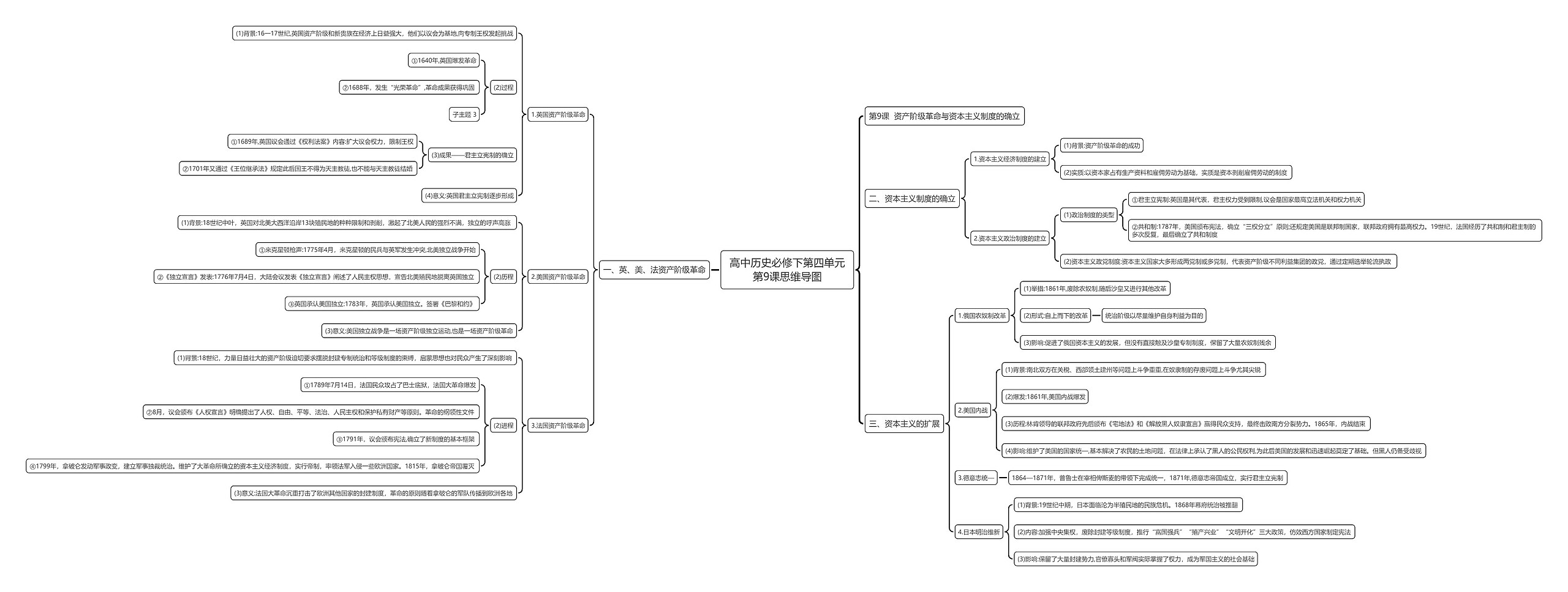 高中历史必修下第四单元第9课思维导图