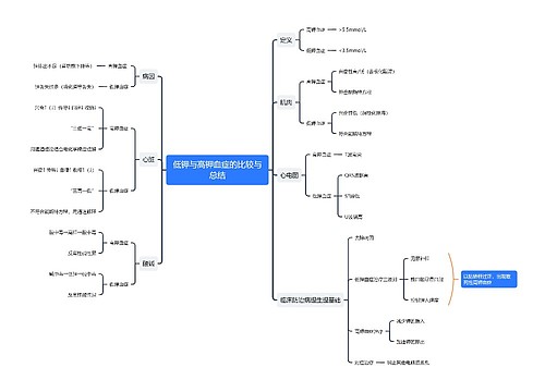 两钾血症比较与总结思维导图