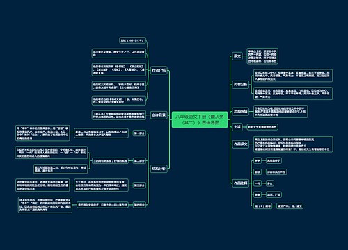 八年级语文下册《赠从弟（其二）》思维导图