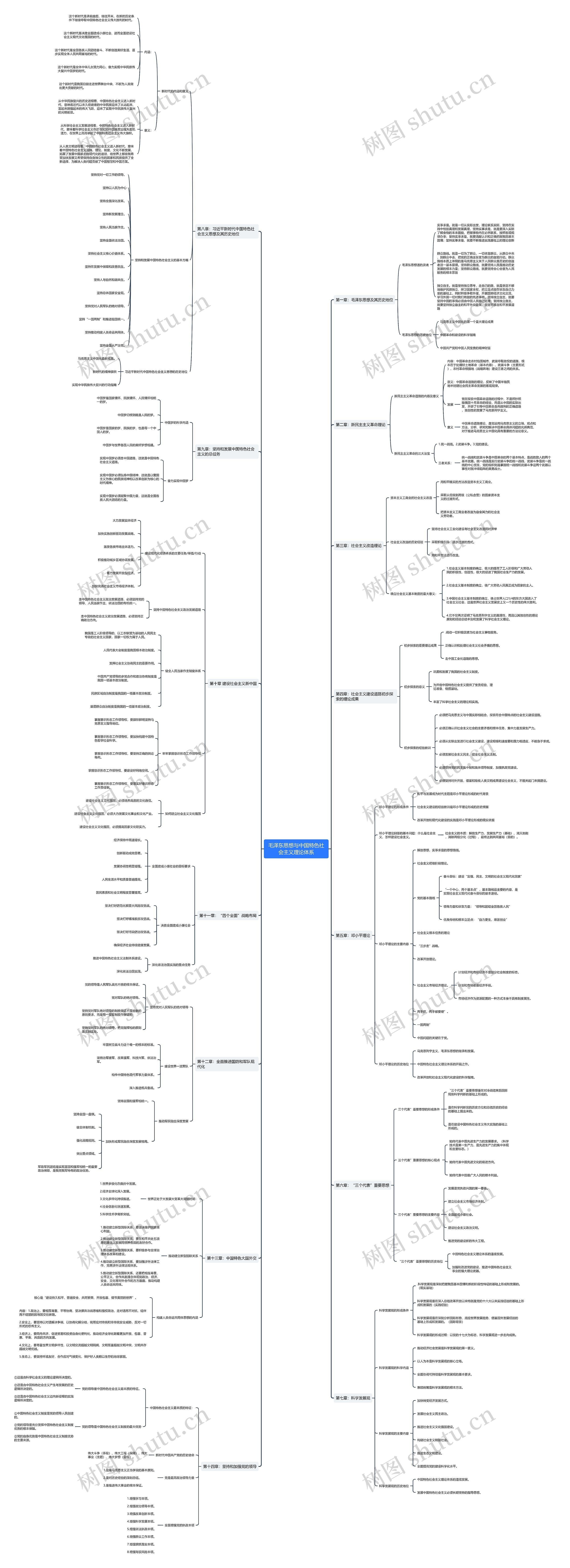 毛泽东思想与中国特色社会主义理论体系思维导图