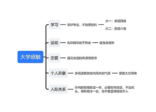 大学感触思维导图