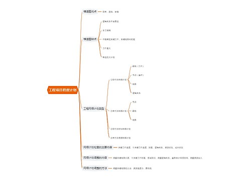 工程项目君度计划思维导图思维导图