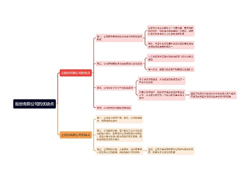 股份有限公司的优缺点思维导图