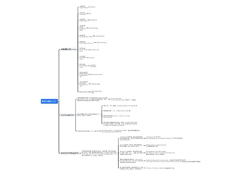 时态与语态（1）思维导图