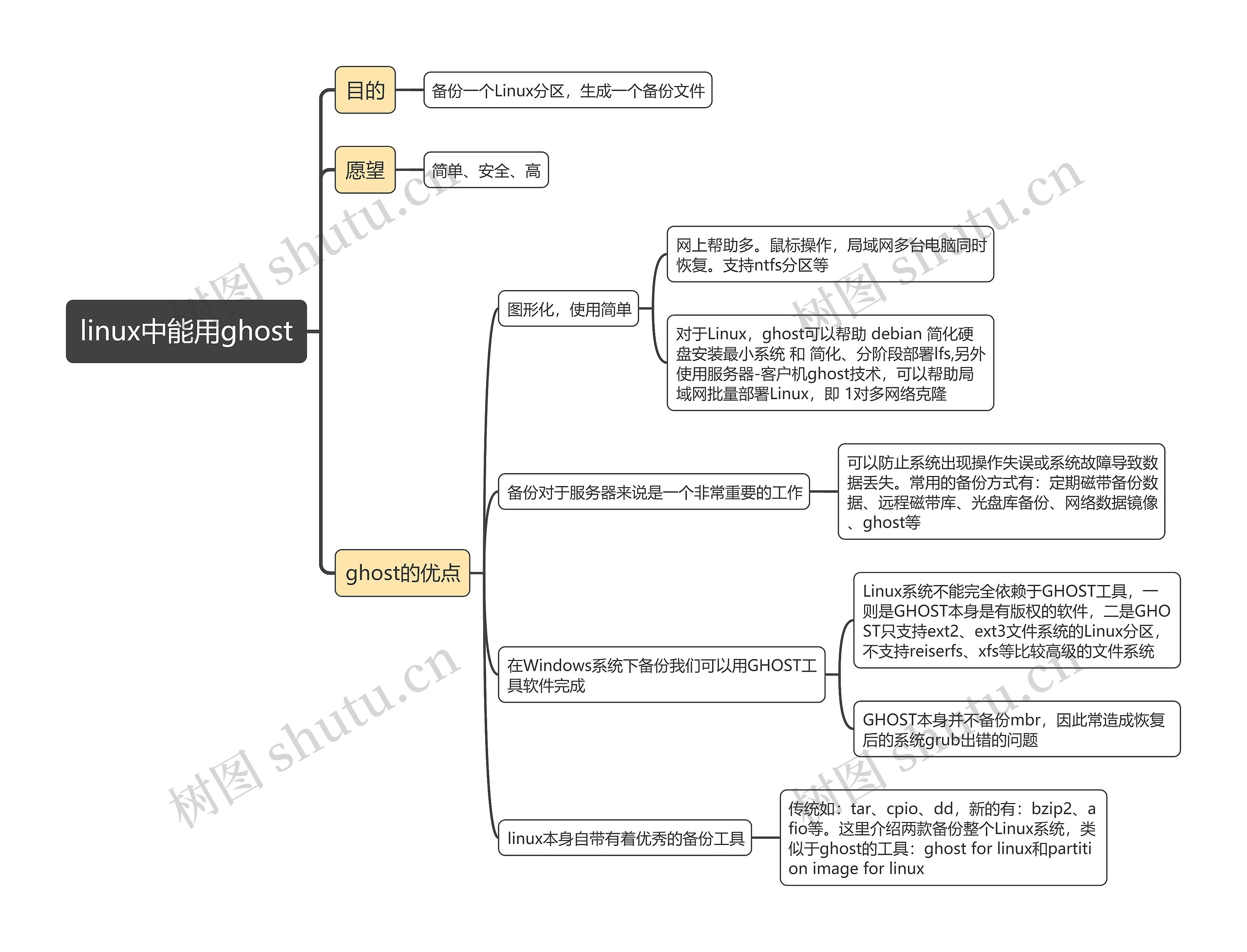 linux中能用ghost思维导图