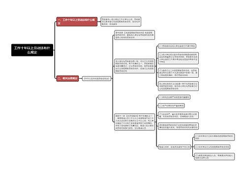 工作十年以上劳动法有什么规定思维导图