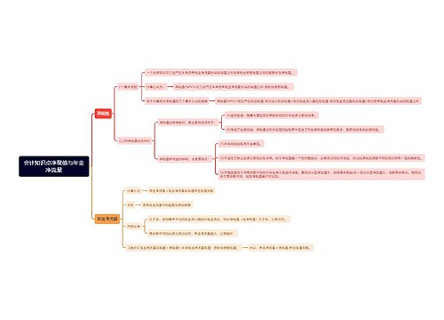会计知识点净现值与年金净流量思维导图