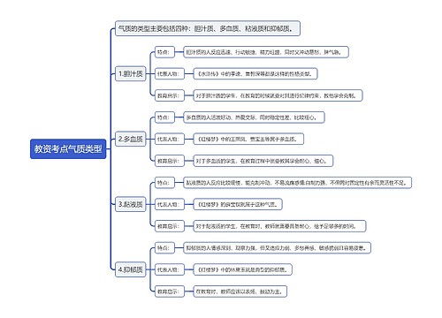 教资考点气质类型思维导图