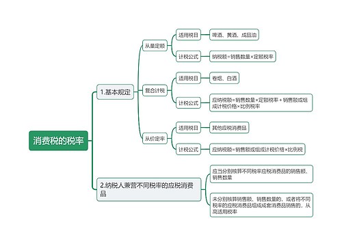 消费税的税率思维导图