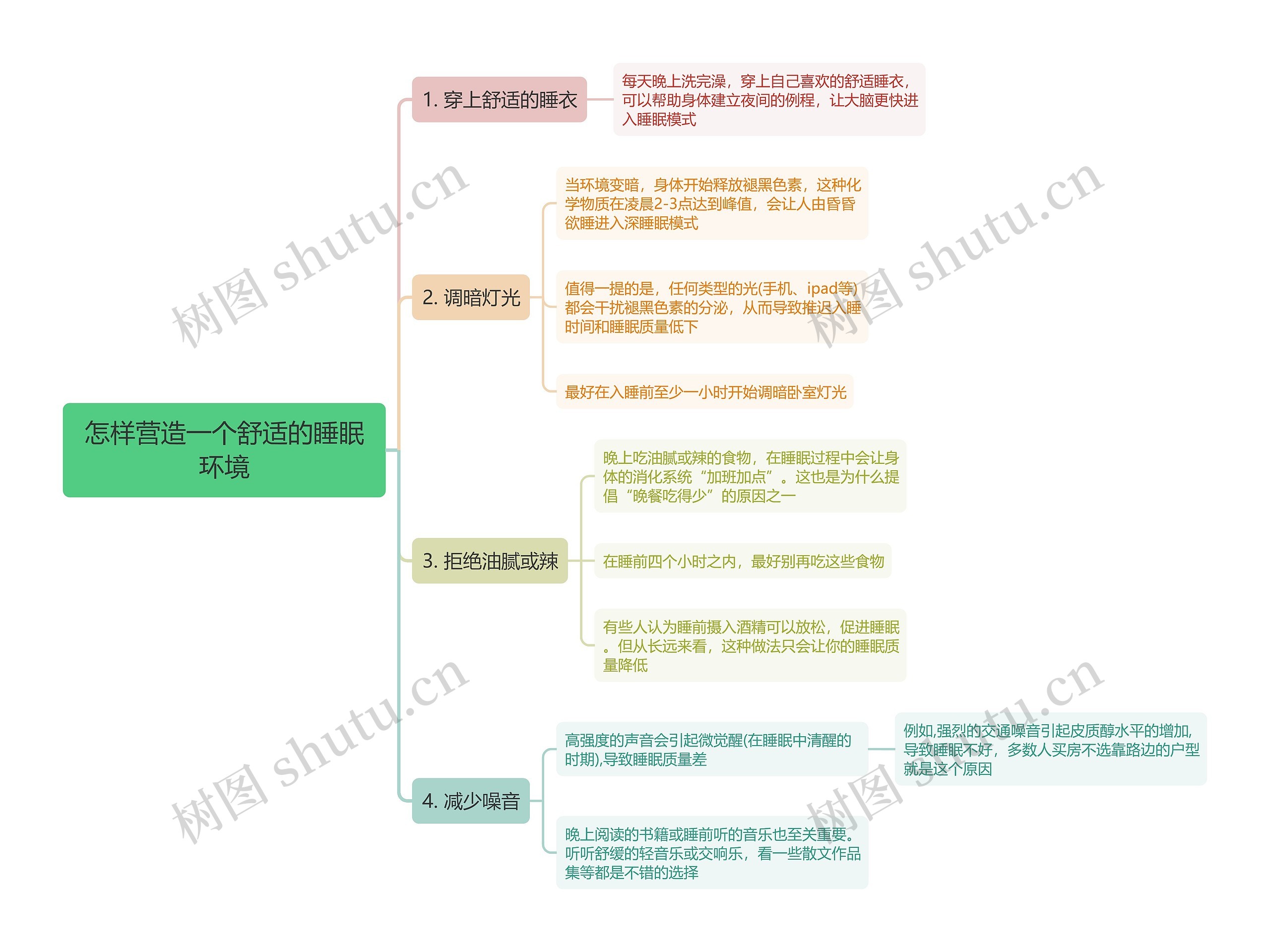 怎样营造一个舒适的睡眠环境思维导图