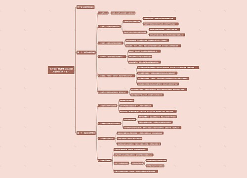 七年级下册道德与法治课知识点归纳（十）思维导图