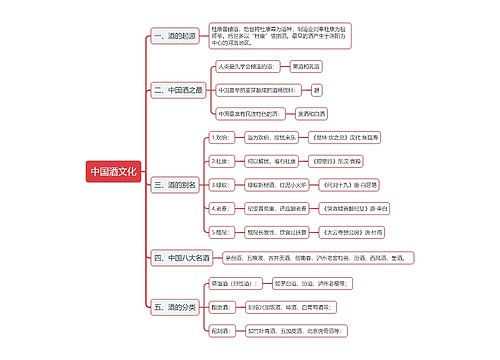 中国酒文化思维导图