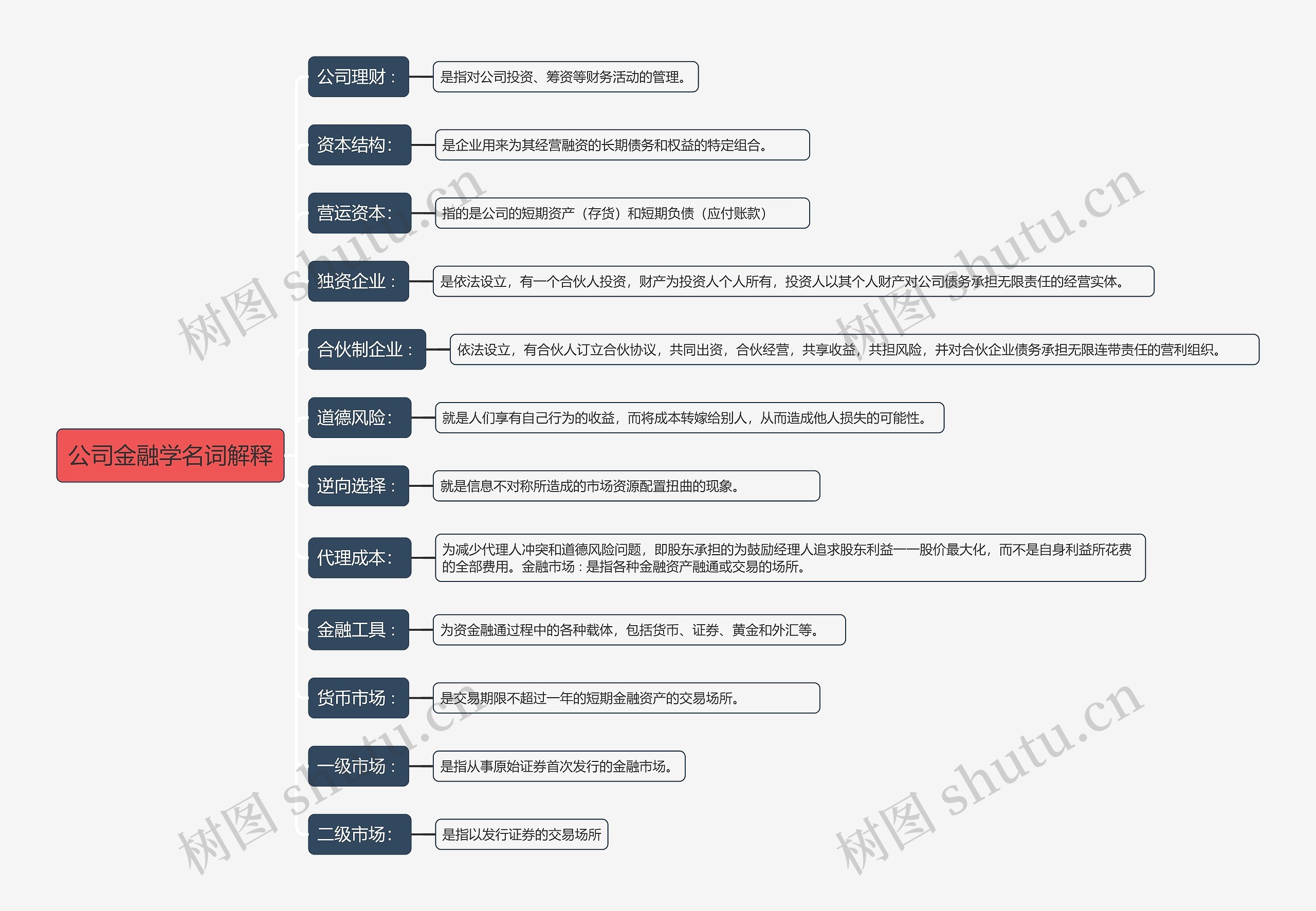 公司金融学名词解释